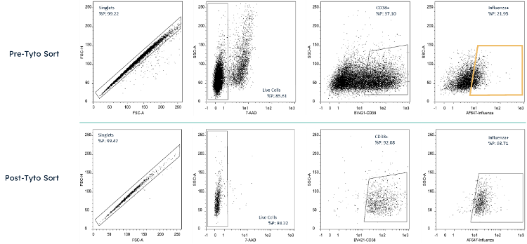 figure1