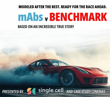 mAbs vs. Benchmark, Competition assay to quickly profile hits